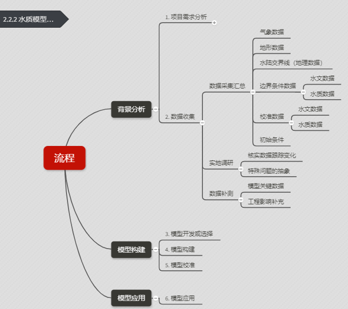 数据收集