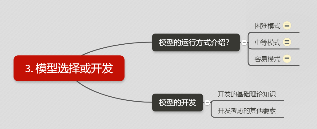 选择和开发