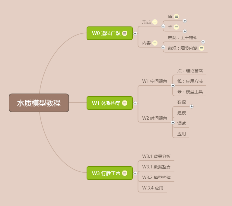 水质模型教程 教程框架